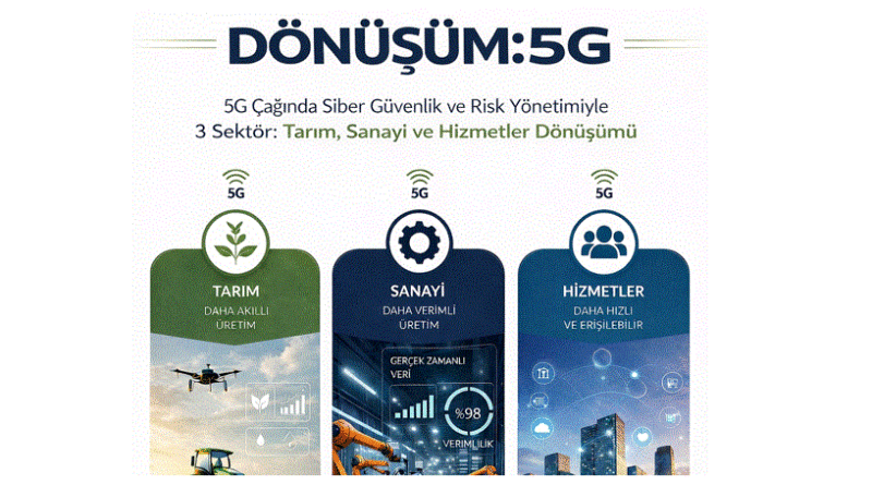 Dönüşüm 5G – BeTa İlim Yayınlarından..